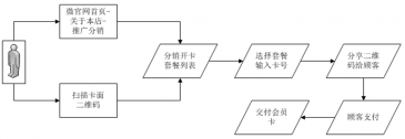 HLD梦幻王国：百万重酬引发的预售革命